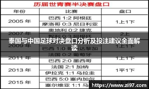 泰国与中国足球对决盘口分析及投注建议全面解读